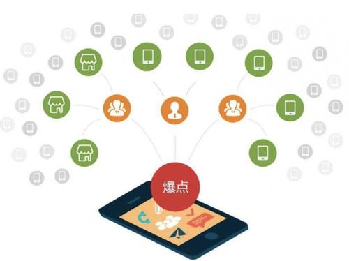 华坪为什么越来越多的企业通过软文营销来引流